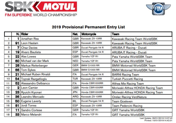 Список участников World Superbike 2019 Список участников World Superbike 2019