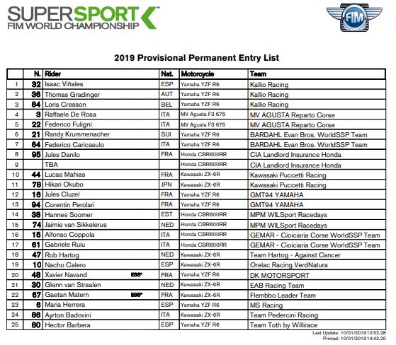 Список участников World Supersport 2019 Список участников World Supersport 2019