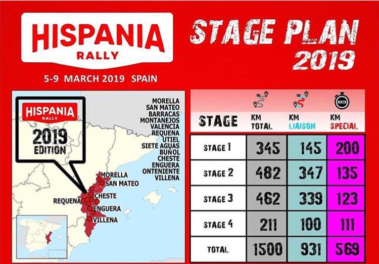 HISPANIA RALLY 2019. Маршрут и километраж HISPANIA RALLY 2019. Маршрут и километраж