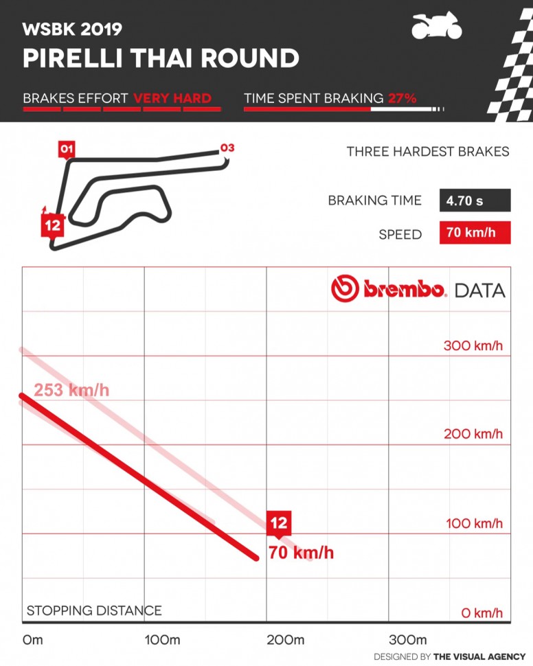 Chang International Circuit глазами Brembo Chang International Circuit глазами Brembo