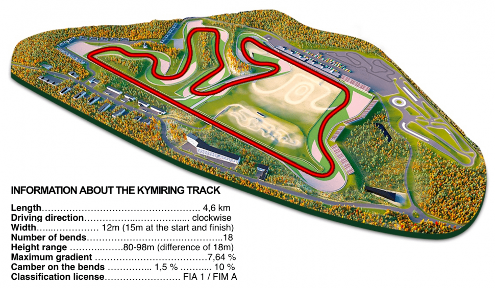 Схема Kymi Ring Схема Kymi Ring