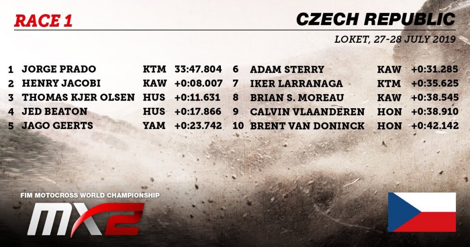 Первый заезд Гран-При Чехии MX2 Первый заезд Гран-При Чехии MX2