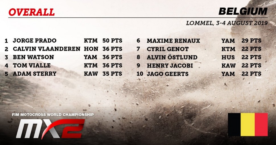 TOP-10 MXGPBelgium в классе MX2 TOP-10 MXGPBelgium в классе MX2