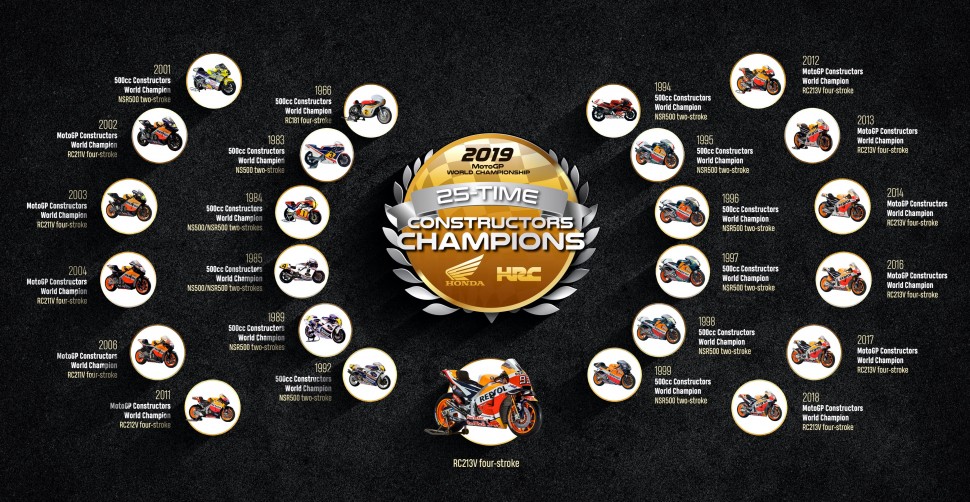 Вся история Honda Racing в 25 победах в Королевском классе с 1966 по 2019 год Вся история Honda Racing в 25 победах в Королевском классе с 1966 по 2019 год