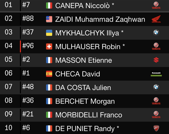 Результаты ТОП-10 EWC, Sepang 8 Hours Результаты ТОП-10 EWC, Sepang 8 Hours