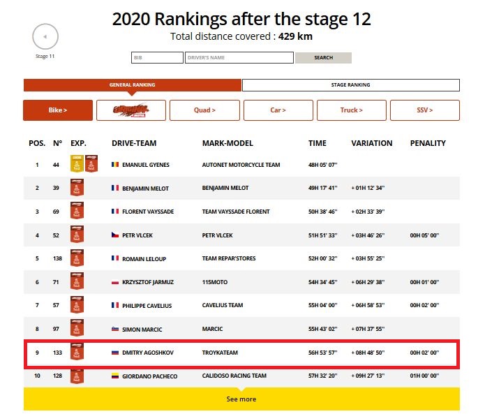 Итоговый протокол Dakar 2020 - Original by Motul Итоговый протокол Dakar 2020 - Original by Motul
