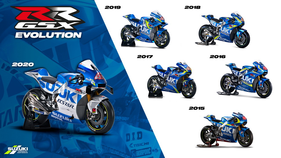 Эволюция Suzuki GSX-RR 2015-2020 Эволюция Suzuki GSX-RR 2015-2020