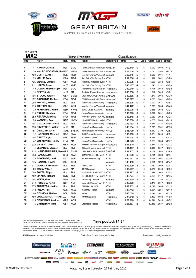 MX2 MX2