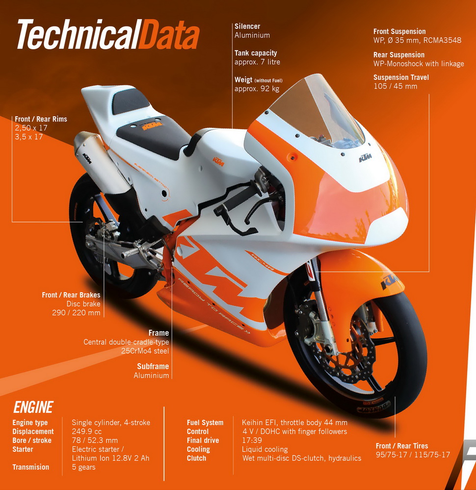 KTM RC4R (2020) KTM RC4R (2020)