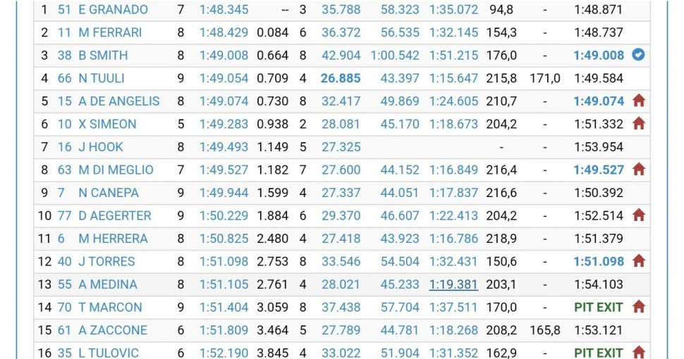 Результаты 3-й сессии тестов MotoE, Circuito de Jerez Результаты 3-й сессии тестов MotoE, Circuito de Jerez