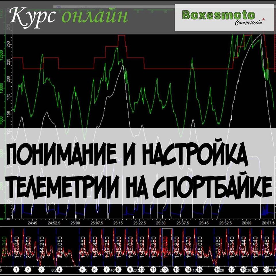 Первый сет: понимание телеметрии в мотоспорте Первый сет: понимание телеметрии в мотоспорте
