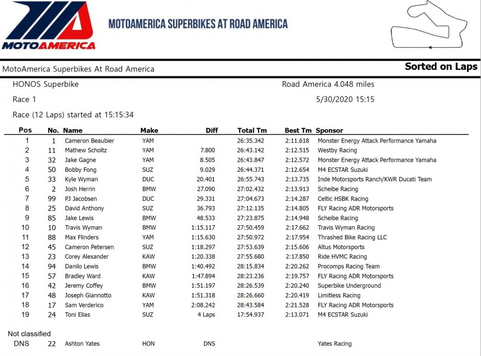 Результаты 1 гонки MotoAmerica Superbike, Road America, 30/05/2020 Результаты 1 гонки MotoAmerica Superbike, Road America, 30/05/2020