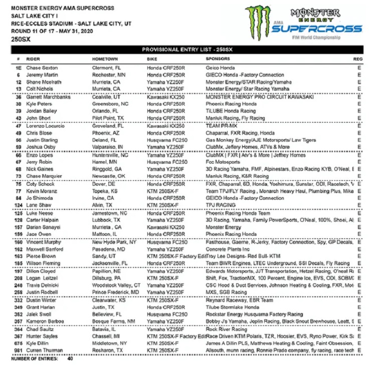 Список участников 11 этапа AMA Supercross, 250SX East Список участников 11 этапа AMA Supercross, 250SX East