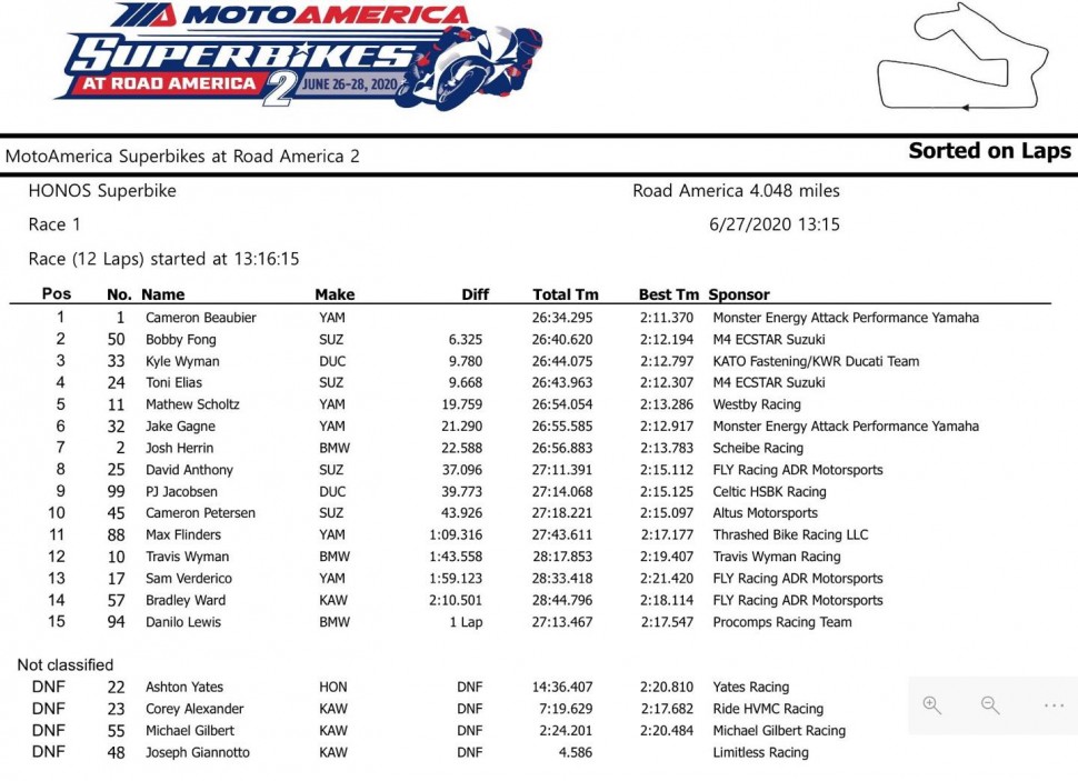 Результаты 1 гонки MotoAmerica Superbike, Road America, 27/06/2020 Результаты 1 гонки MotoAmerica Superbike, Road America, 27/06/2020