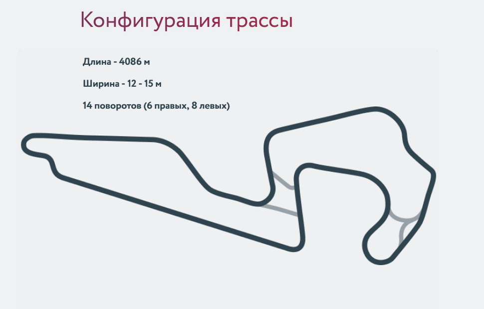 Конфигурация автодрома Игора Драйв Конфигурация автодрома Игора Драйв