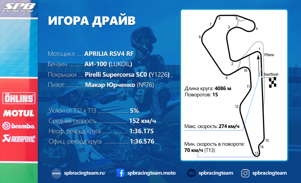 RaceCard для автодрома ИГОРА ДРАЙВ от команды SPB Racing Team RaceCard для автодрома ИГОРА ДРАЙВ от команды SPB Racing Team