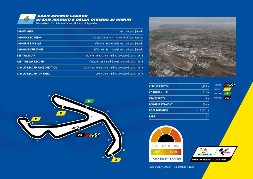 Misano World Circuit по версии Michelin Misano World Circuit по версии Michelin