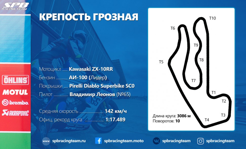 Fort Grozny - Race Card / SPB Racing Team Fort Grozny - Race Card / SPB Racing Team