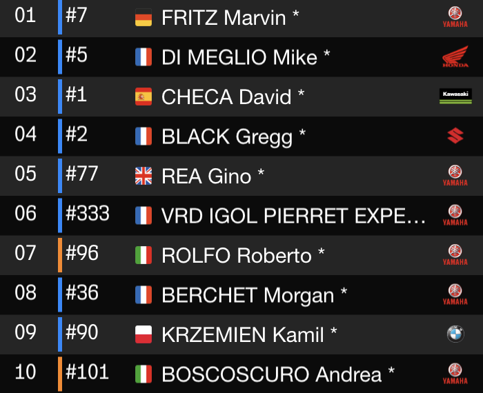 Положение в ТОП-10 после 6 часов гонки 12 Hours of Estoril Положение в ТОП-10 после 6 часов гонки 12 Hours of Estoril