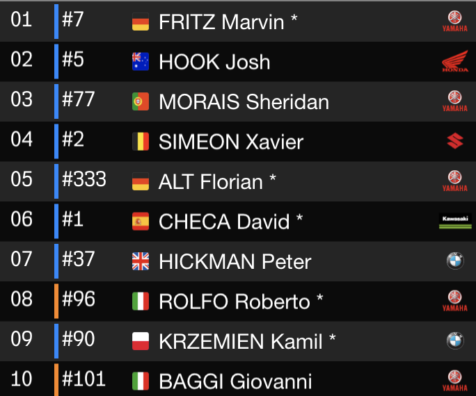 Положение в ТОП-10 после 11 часов гонки 12 Hours of Estoril Положение в ТОП-10 после 11 часов гонки 12 Hours of Estoril