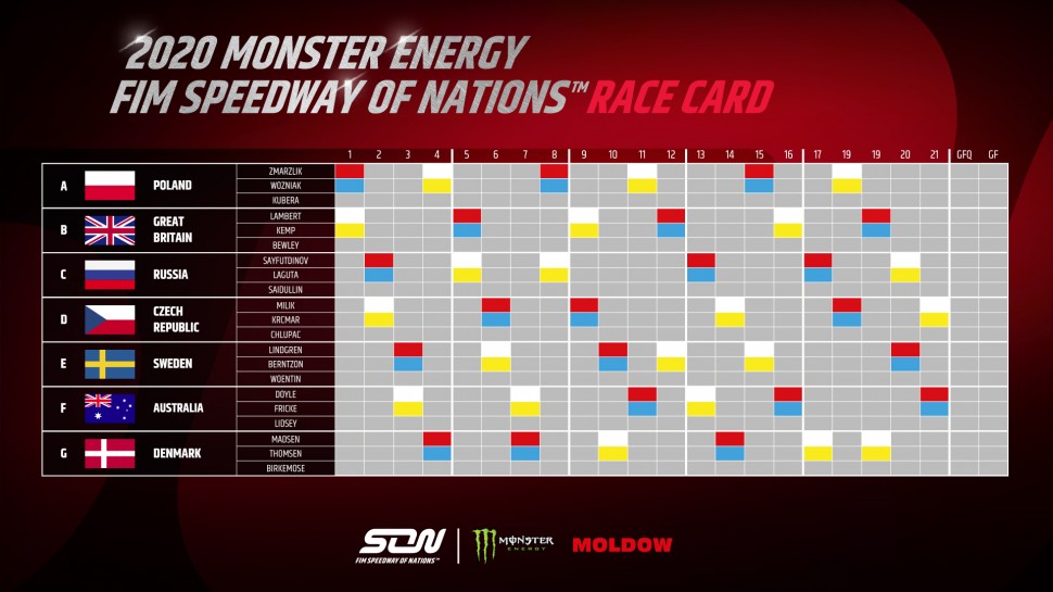 2020 Monster Energy Speedway of Nations Race card 2020 Monster Energy Speedway of Nations Race card