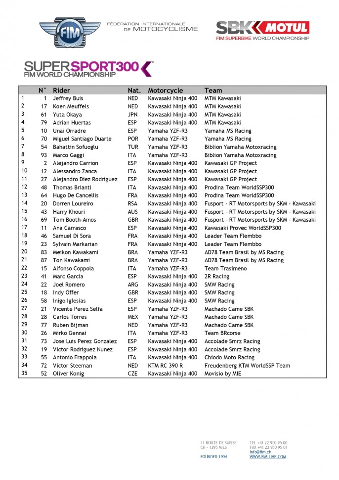 Списки участников чемпионата World Supersport 300 2021 года Списки участников чемпионата World Supersport 300 2021 года