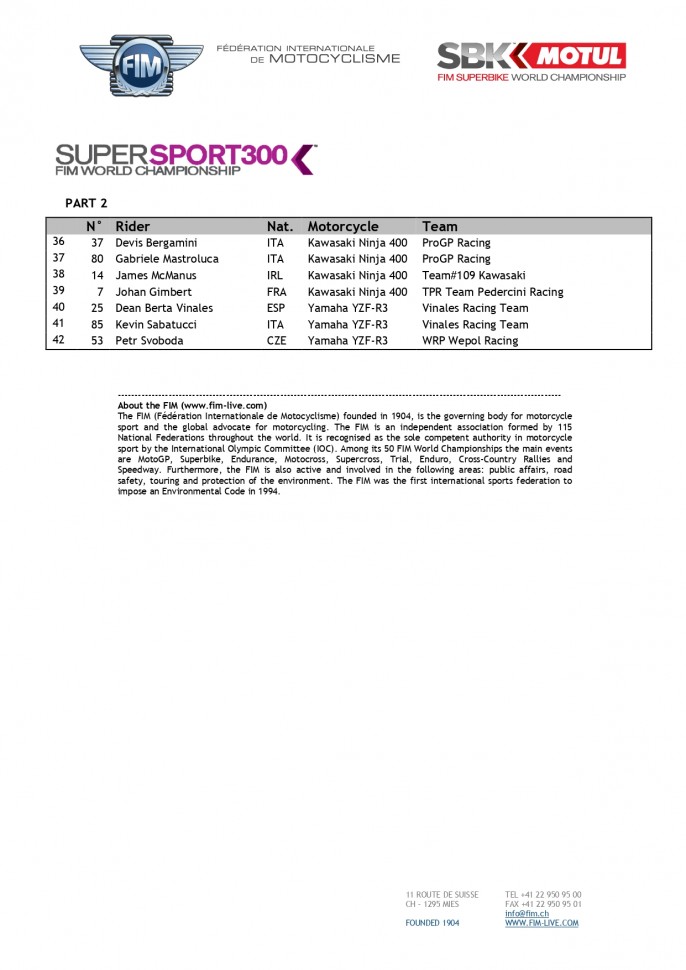 Списки участников чемпионата World Supersport 300 2021 года Списки участников чемпионата World Supersport 300 2021 года