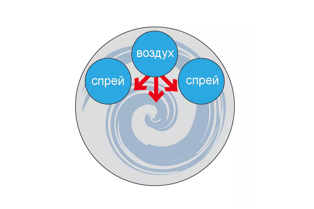 Схема действия 3-клапанного впуска в камере сгорания Схема действия 3-клапанного впуска в камере сгорания