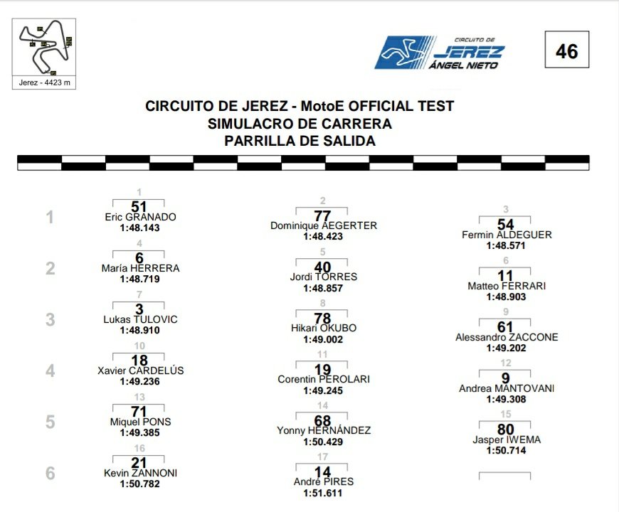Результаты квалификации тренировочной гонки MotoE, Circuito de Jerez (3/02/2021) Результаты квалификации тренировочной гонки MotoE, Circuito de Jerez (3/02/2021)