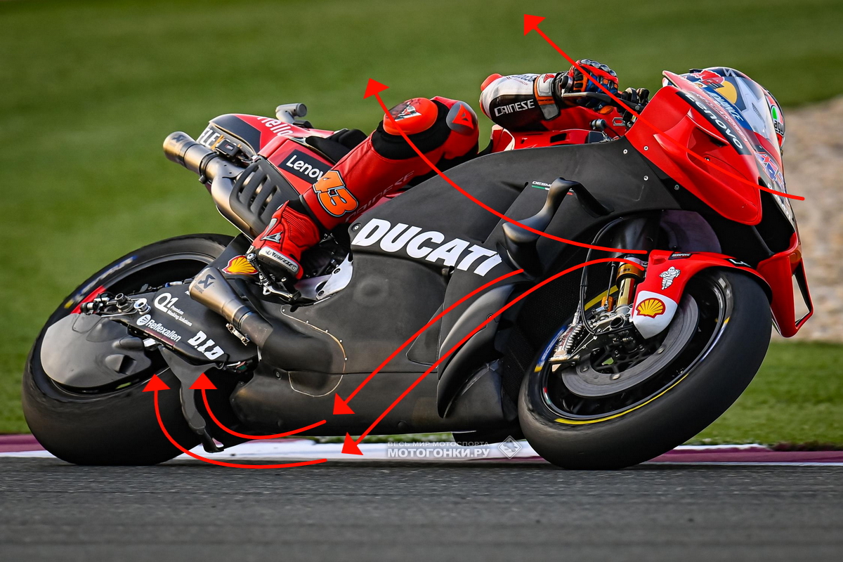 Предполагаемая схема движения воздушного потока при новой аэродинамике Ducati 2021 года Предполагаемая схема движения воздушного потока при новой аэродинамике Ducati 2021 года