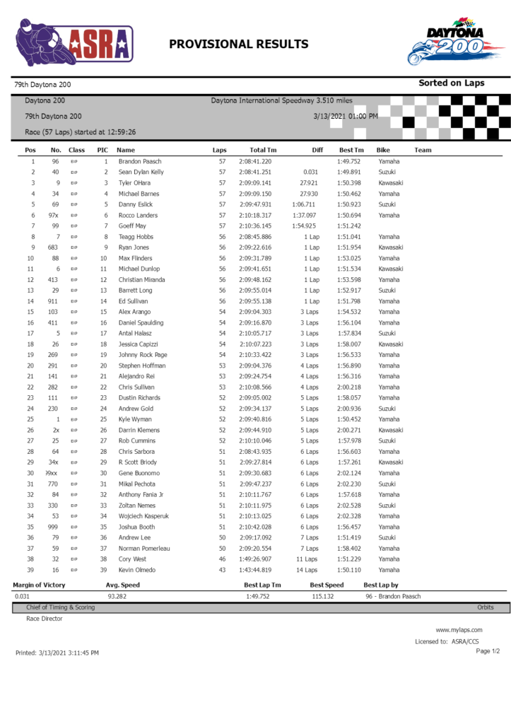 Протокол 79-й гонки Daytona 200 (13/03/2021) Протокол 79-й гонки Daytona 200 (13/03/2021)