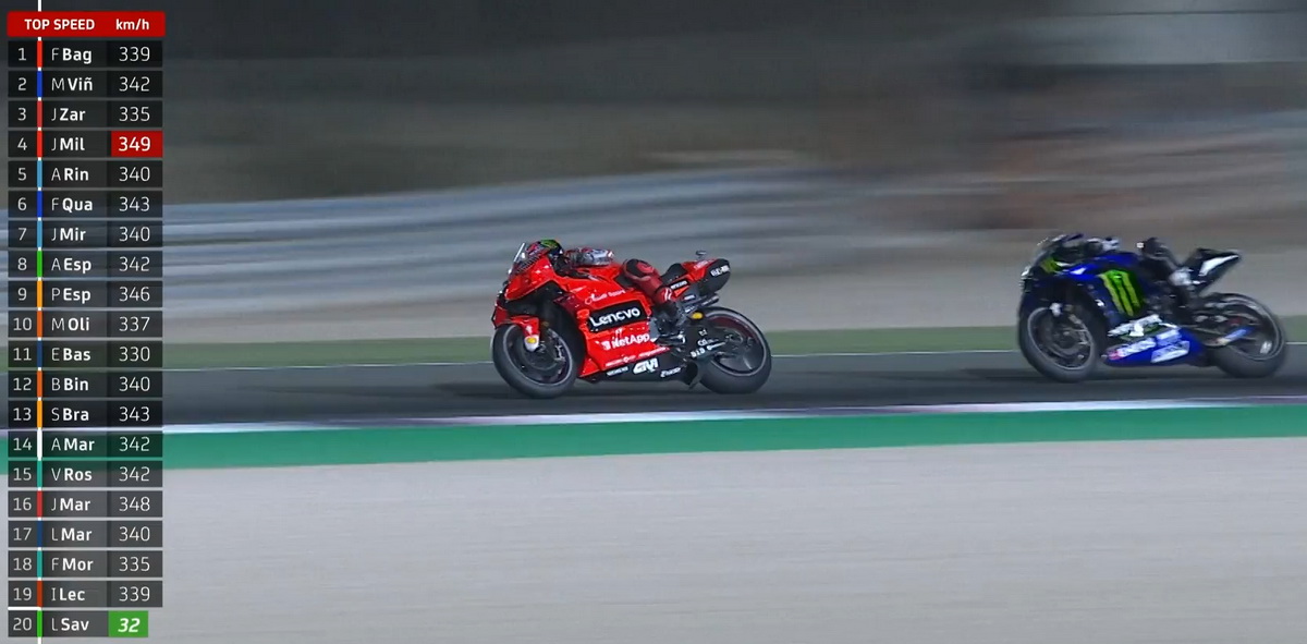 Топовые скорости Ducati и Yamaha практически сравнялись в самой гонке Топовые скорости Ducati и Yamaha практически сравнялись в самой гонке
