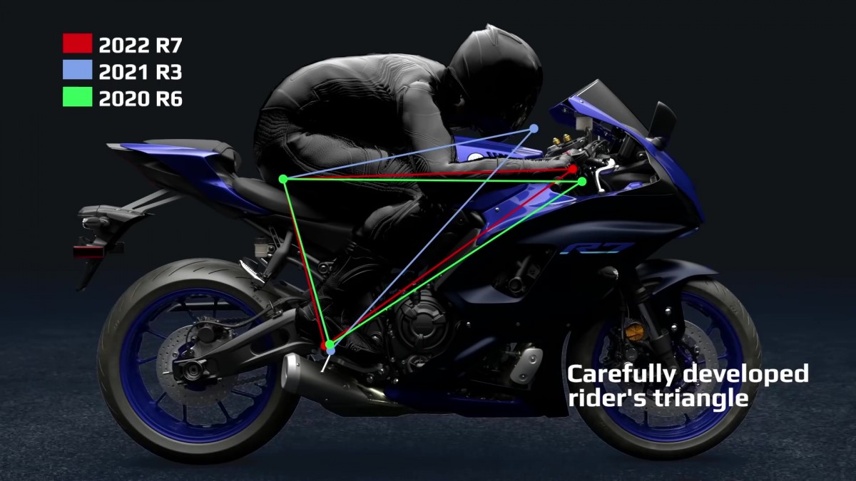 Треугольник и геометрия Yamaha YZF-R7 (2022) Треугольник и геометрия Yamaha YZF-R7 (2022)