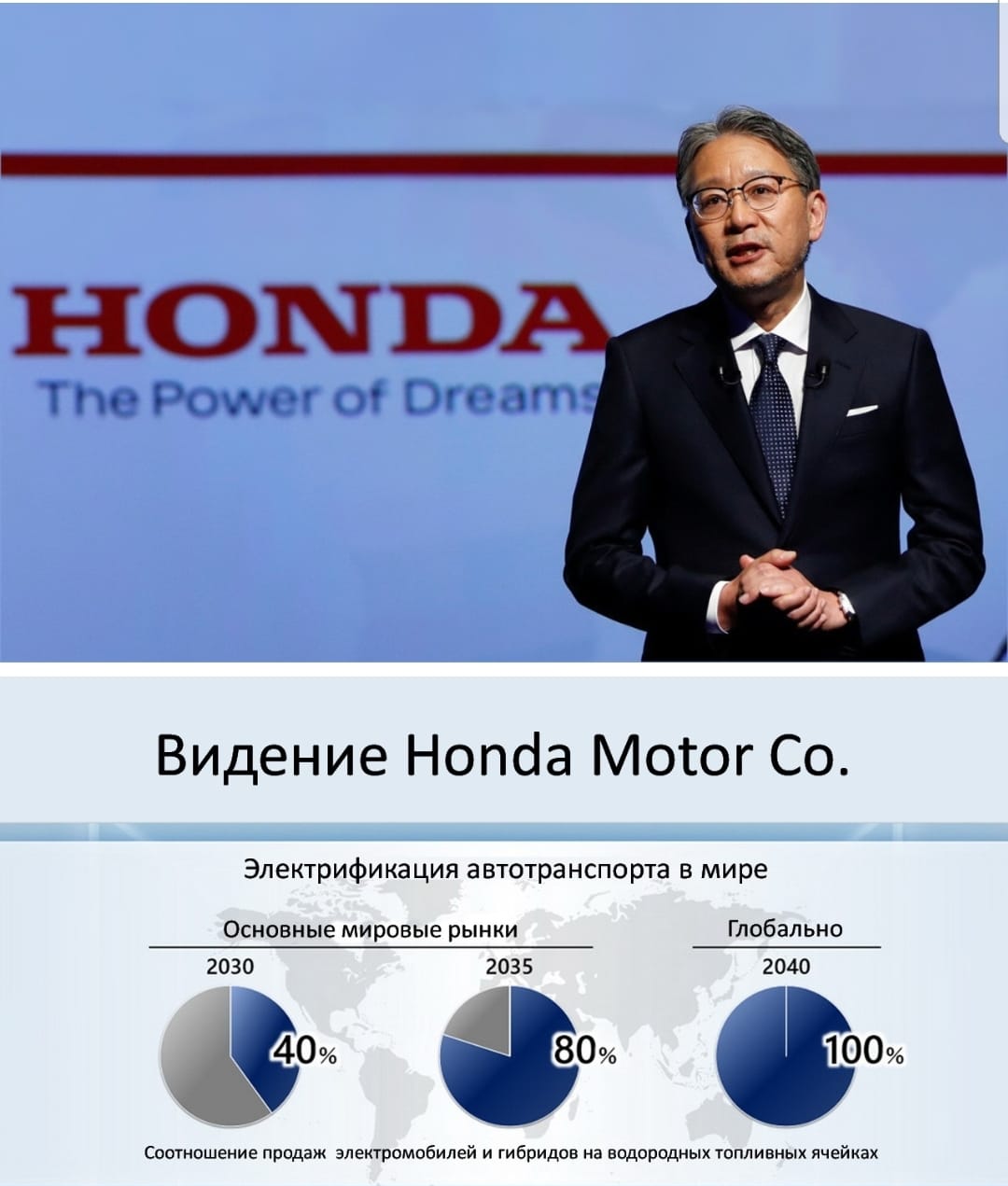 Видение Honda Motor Co: к 2040 году - 100% переход на электротягу Видение Honda Motor Co: к 2040 году - 100% переход на электротягу
