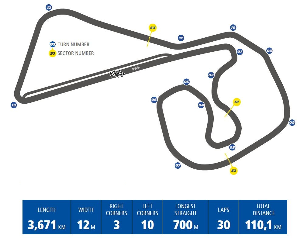 Актуальная схема Sachsenring Актуальная схема Sachsenring