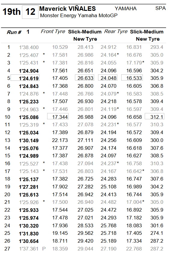 Раскруговка Гран-При Штирии, MotoGP - Маверик Виньялес Раскруговка Гран-При Штирии, MotoGP - Маверик Виньялес