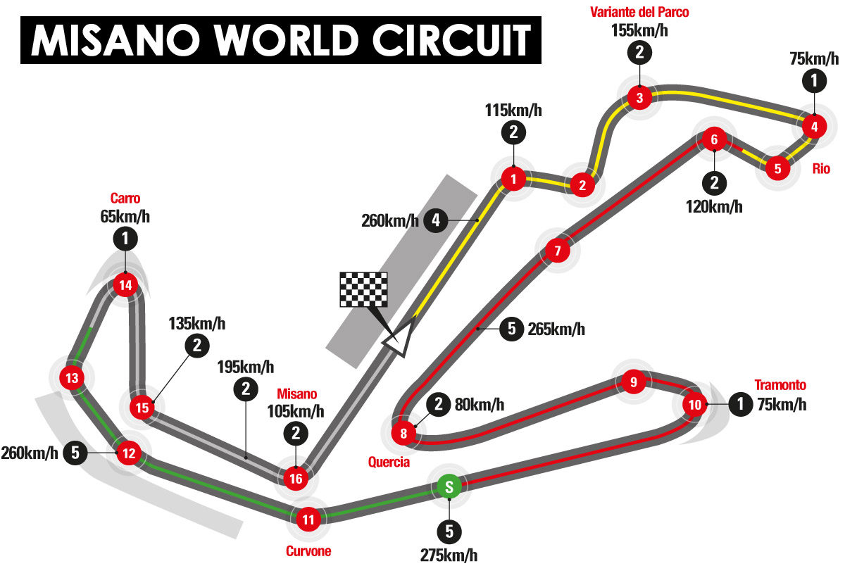 Схема Misano World Circuit Схема Misano World Circuit