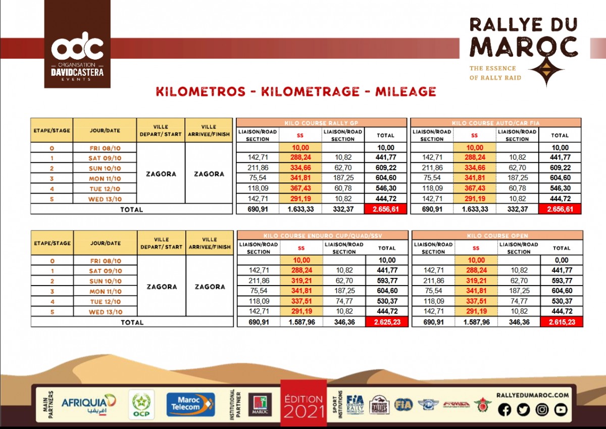 Маршрут Ралли Марокко 2021 (Rallye du Maroc) Маршрут Ралли Марокко 2021 (Rallye du Maroc)
