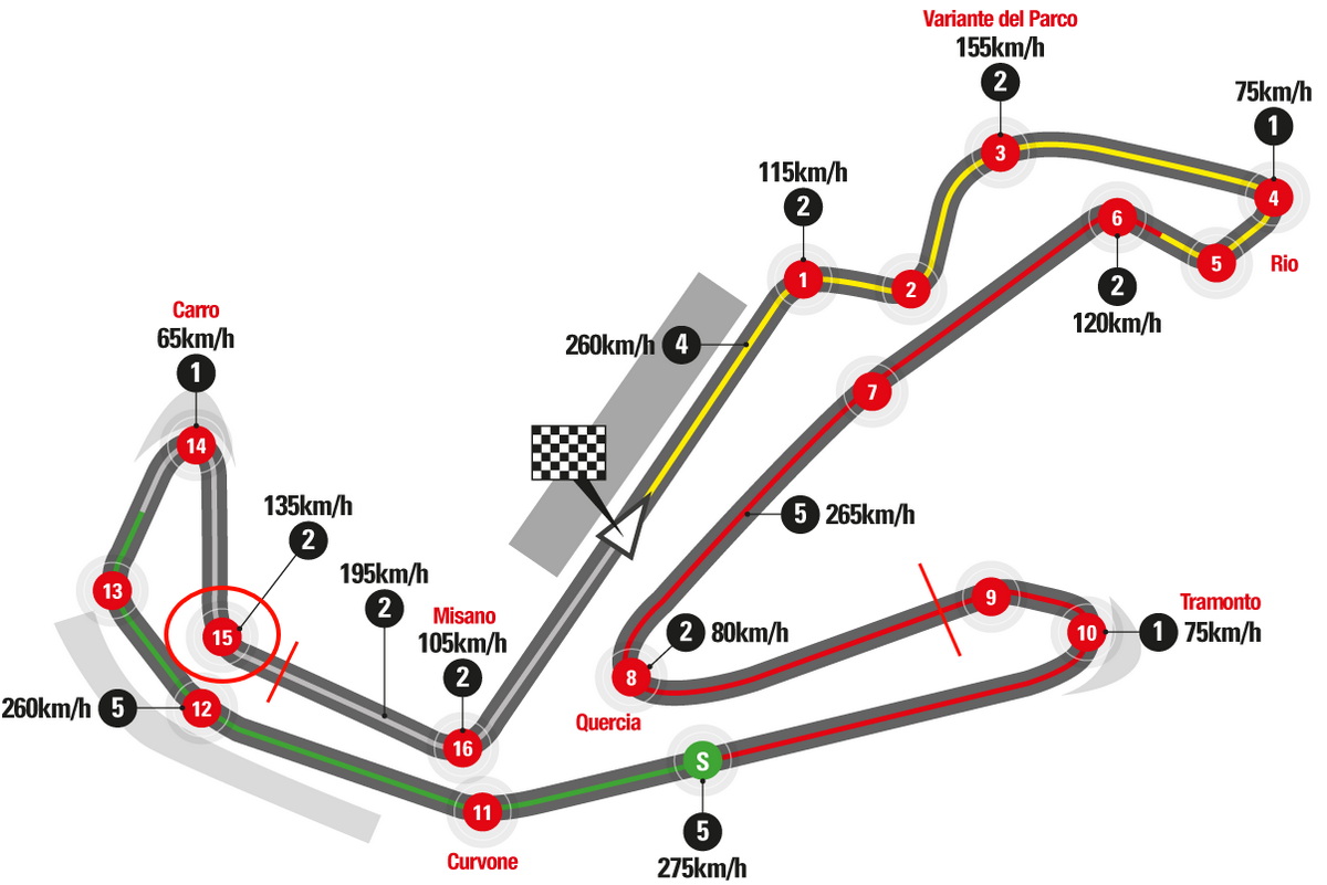 Misano World Circuit Marco Simocelli - схема: 15-й поворот Misano World Circuit Marco Simocelli - схема: 15-й поворот