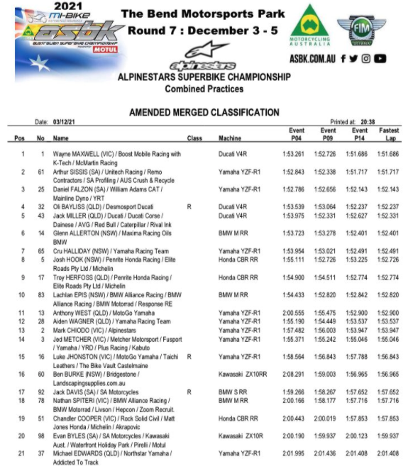 Объединенный протокол свободных тренировок финала ABSK, The Bend Motorsport Park Объединенный протокол свободных тренировок финала ABSK, The Bend Motorsport Park