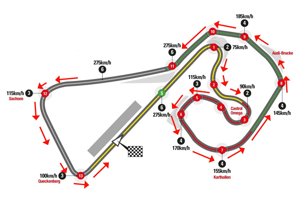 Большинство поворотов на Sachsenring - левые, включая огромную секцию с 4-го по 11-й поворот Большинство поворотов на Sachsenring - левые, включая огромную секцию с 4-го по 11-й поворот