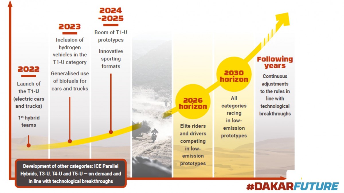 План #DakarFuture 2030 План #DakarFuture 2030