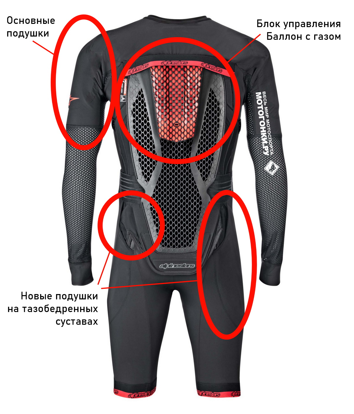 Alpinestars Tech-Air 10 - новая комплексная система защиты мотогонщика с аирбэгом Alpinestars Tech-Air 10 - новая комплексная система защиты мотогонщика с аирбэгом
