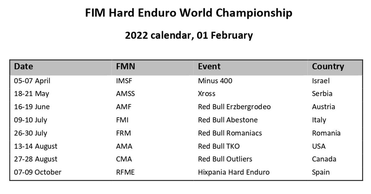 Календарь FIM Hard Enduro World Championship 2022 Календарь FIM Hard Enduro World Championship 2022