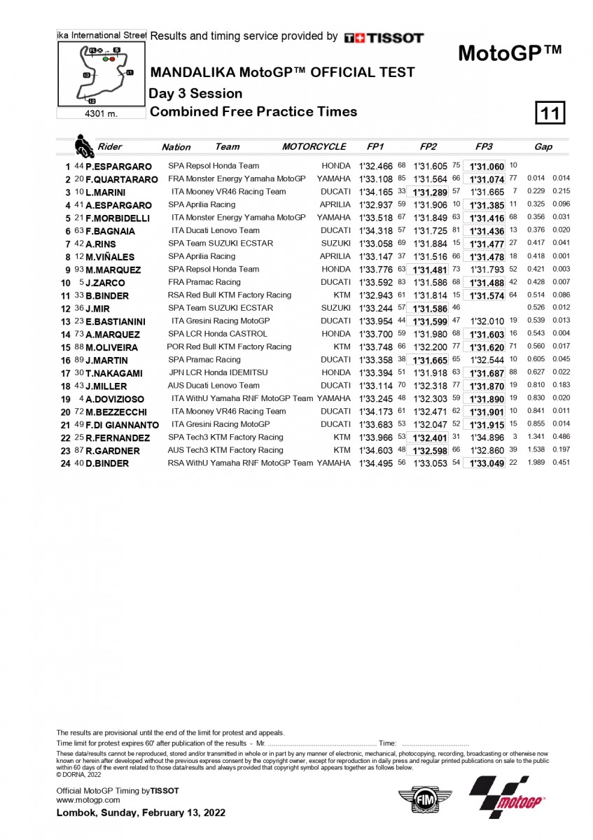 Итоги тестов IRTA MotoGP Mandalika (11-13/02/2022) Итоги тестов IRTA MotoGP Mandalika (11-13/02/2022)