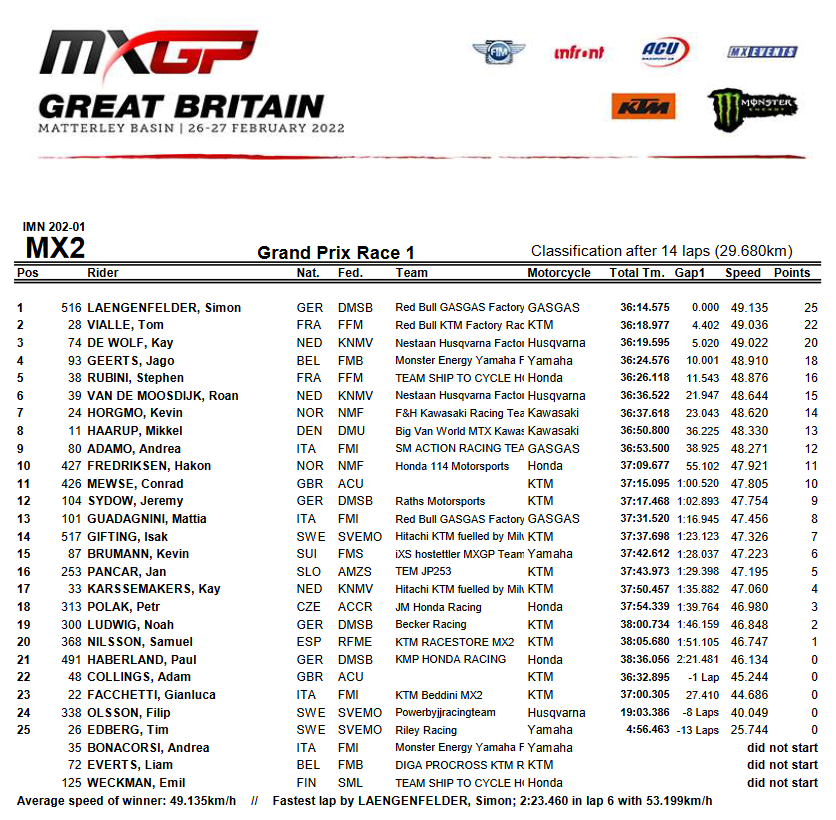 Первая гонка MX2, Гран-При Великобритании Первая гонка MX2, Гран-При Великобритании