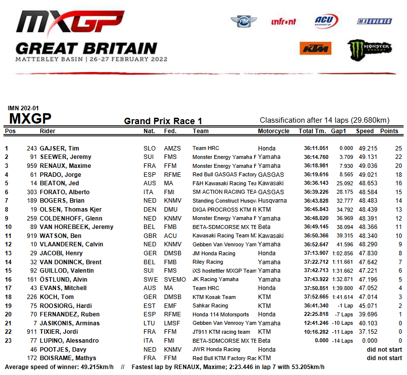Первая гонка MXGP, Гран-При Великобритании Первая гонка MXGP, Гран-При Великобритании