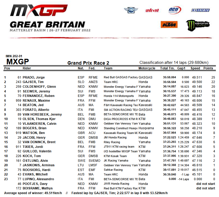Вторая гонка MXGP, Гран-При Великобритании Вторая гонка MXGP, Гран-При Великобритании