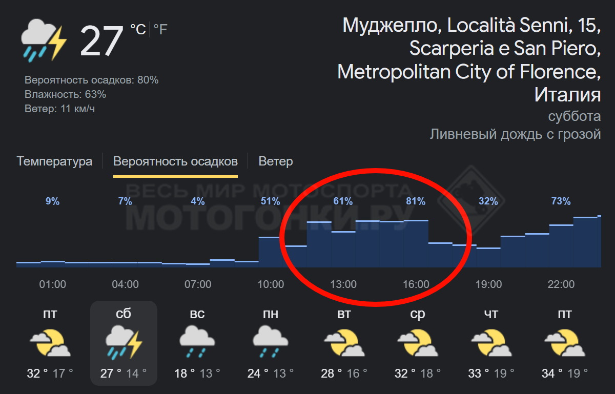 Прогноз погоды на субботу и воскресенье в Муджелло (2022) Прогноз погоды на субботу и воскресенье в Муджелло (2022)