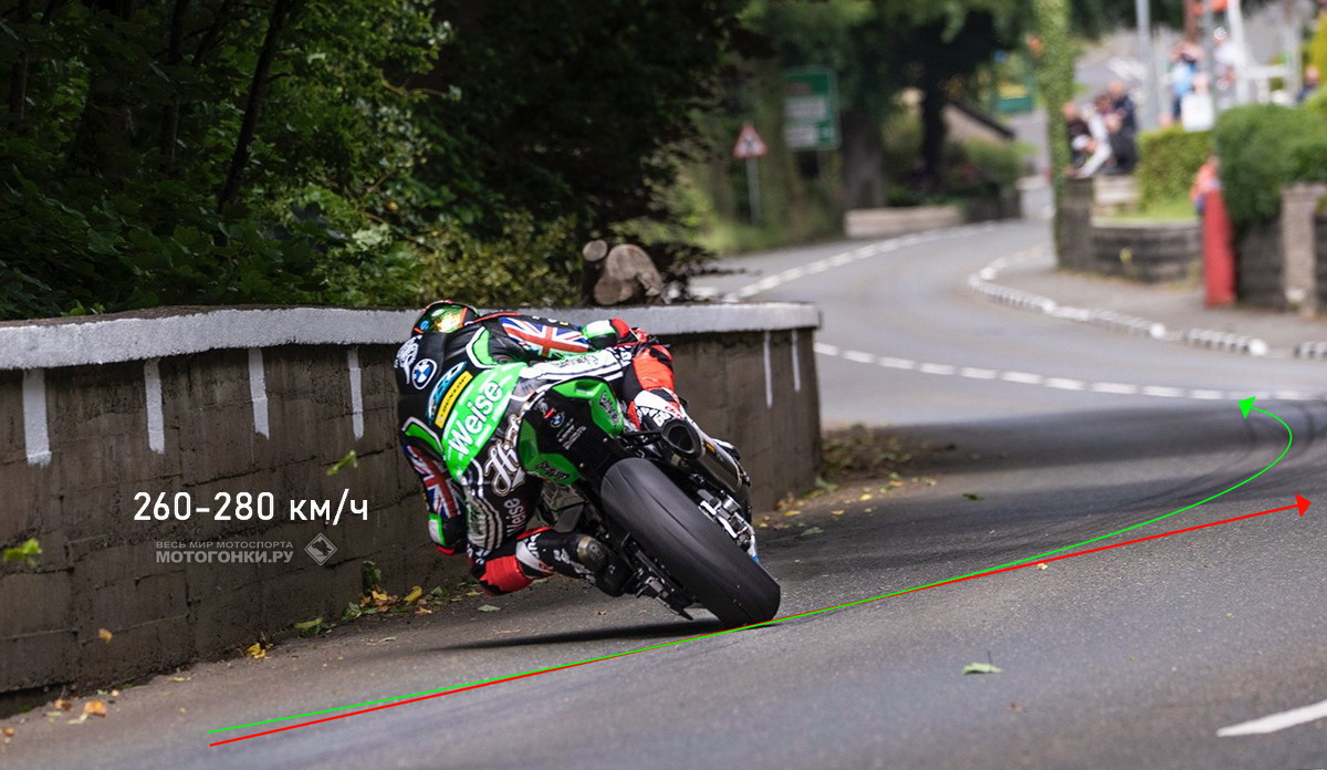 Питер Хикман на BMW M1000RR заруливает в Кросби на скорости более 260 км/ч Питер Хикман на BMW M1000RR заруливает в Кросби на скорости более 260 км/ч